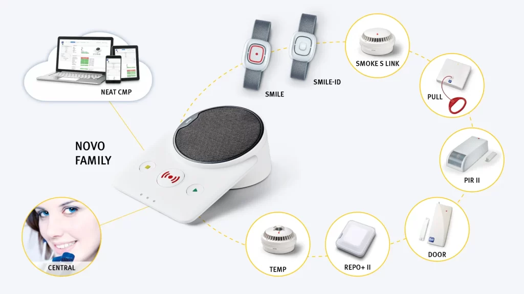 Legrand Care | Medical Alarm